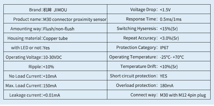 Industrial Waterproof M30 Inductive Proximity Sensor with M12 Co<i></i>nnector and PNP Output for Equipment Switches