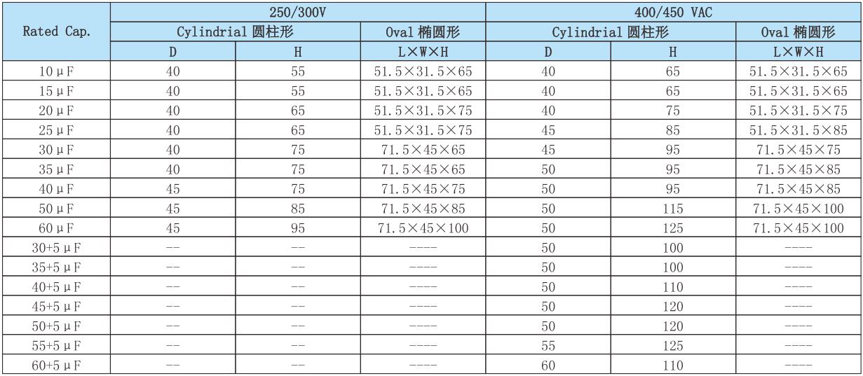 AC RUN MOTOR CAPACITOR WITH 5 YEARS WARRANTY VOLTAGE 450V