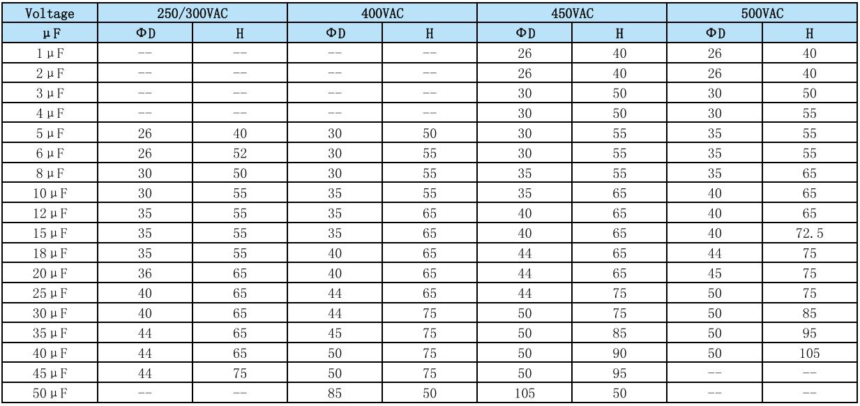 cqc certified Factory Wholesale Capacitor Cbb60 450vac 50 60hz 25 70 21